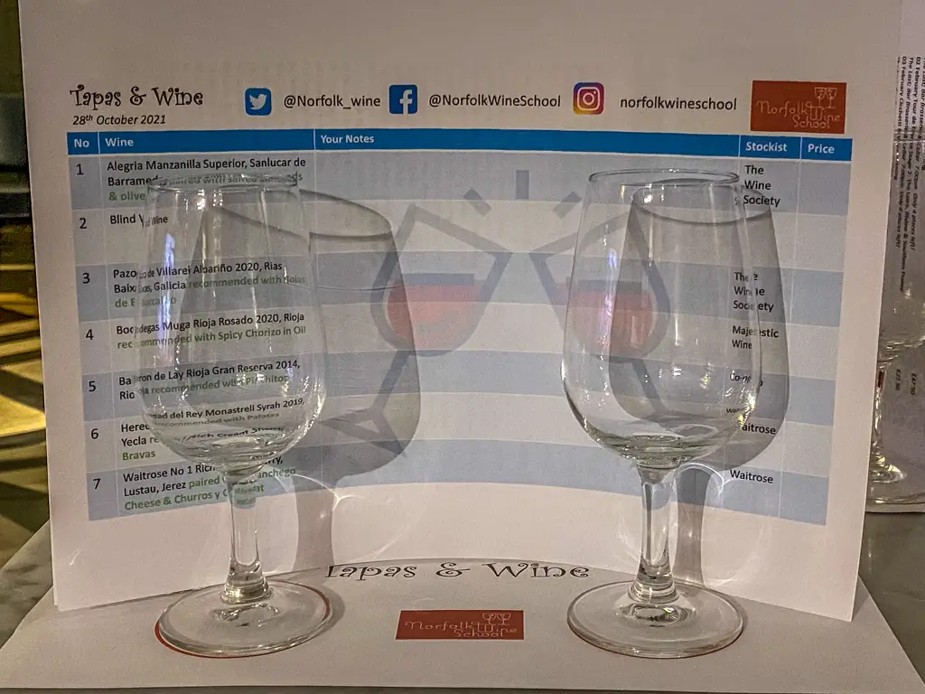 wine tasting sheet and glasses