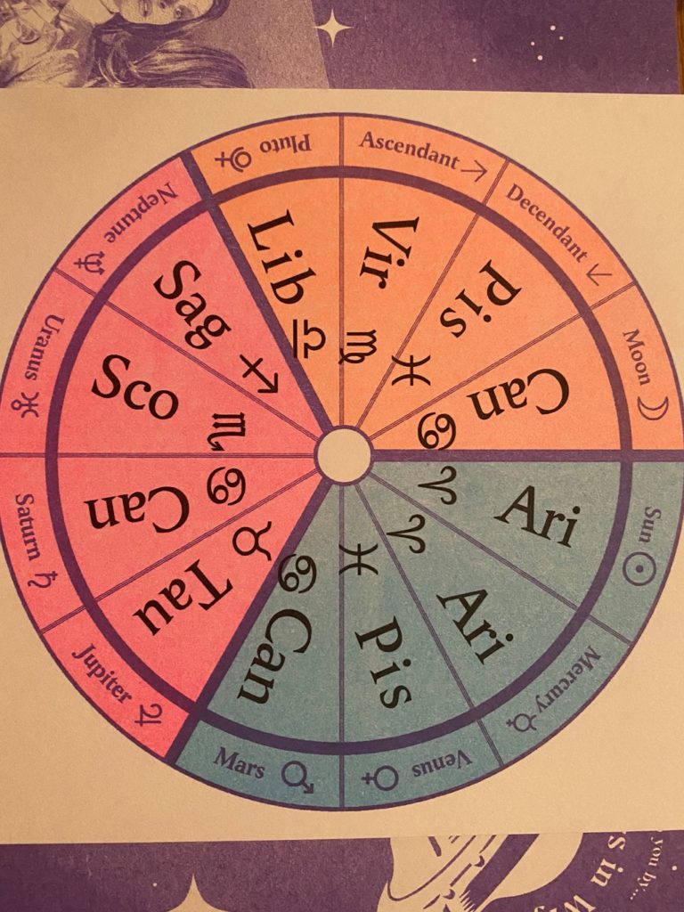 example circular astrology bingo card with planets and zodiac signs
